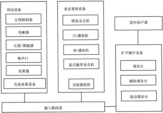 4劇場等演出場所擴聲系統工程導則WH∕T 25-2007