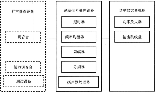 wps5劇場等演出場所擴聲系統工程導則WH∕T 25-2007