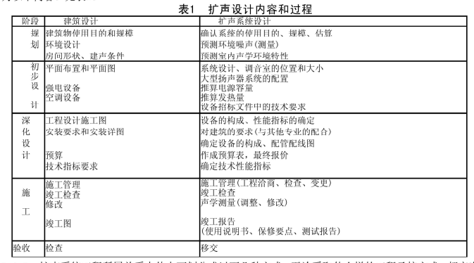 5劇場等演出場所擴聲系統工程導則WH∕T 25-2007