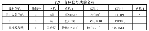 劇場等演出場所擴聲系統工程導則WH∕T 25-2007