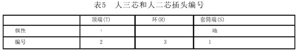 劇場等演出場所擴聲系統工程導則WH∕T 25-2007