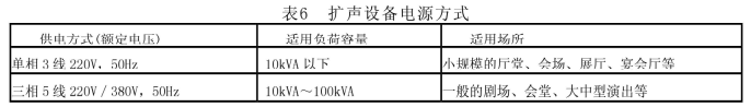 劇場等演出場所擴聲系統工程導則WH∕T 25-2007