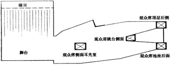wps10劇場等演出場所擴聲系統工程導則WH∕T 25-2007
